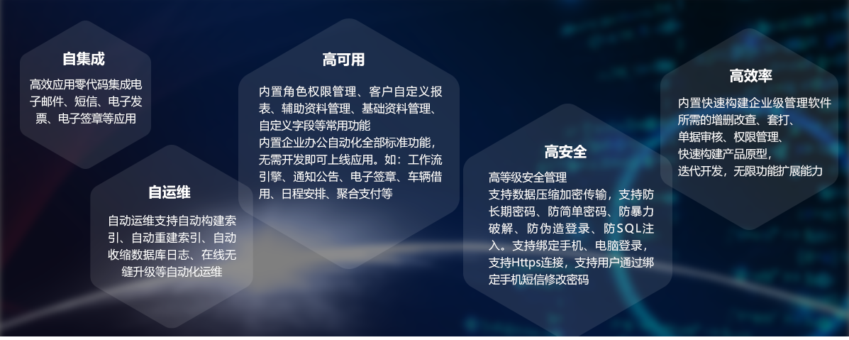 Fast ERP Builder快速開發(fā)框架價值